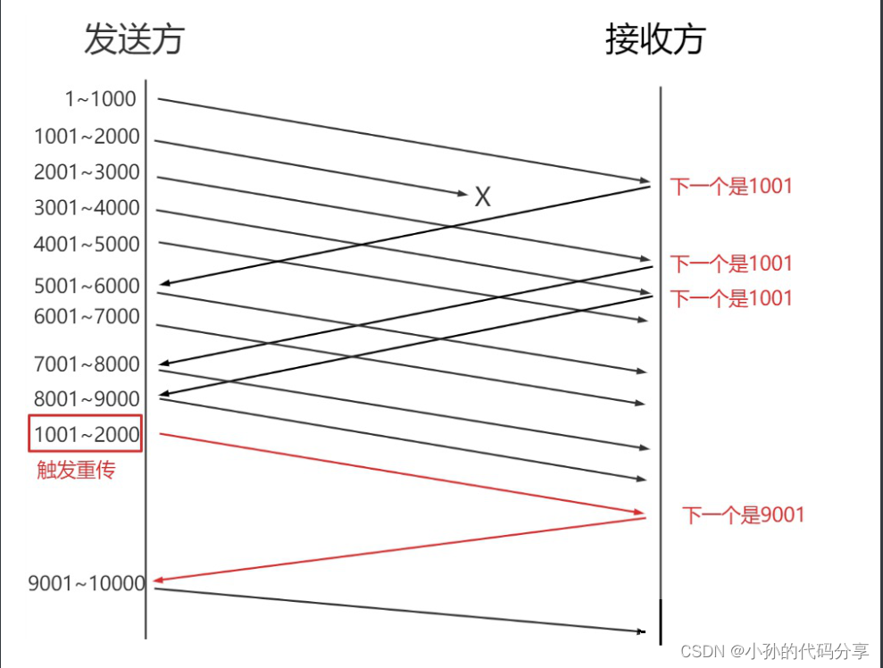 [外链图片转存失败,源站可能有防盗链机制,建议将图片保存下来直接上传(img-FuiScCpY-1666323122268)(C:\Users\17512\AppData\Roaming\Typora\typora-user-images\1666323002721.png)]