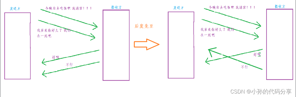 [外链图片转存失败,源站可能有防盗链机制,建议将图片保存下来直接上传(img-jVkhPtfL-1666323122258)(C:\Users\17512\AppData\Roaming\Typora\typora-user-images\1666317369920.png)]