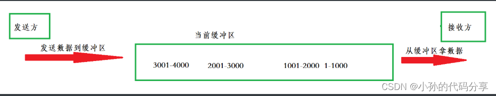 [外链图片转存失败,源站可能有防盗链机制,建议将图片保存下来直接上传(img-fgAgX4Hq-1666323122268)(C:\Users\17512\AppData\Roaming\Typora\typora-user-images\1666321146001.png)]