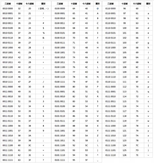 为什么不建议在MySQL中使用 utf8？