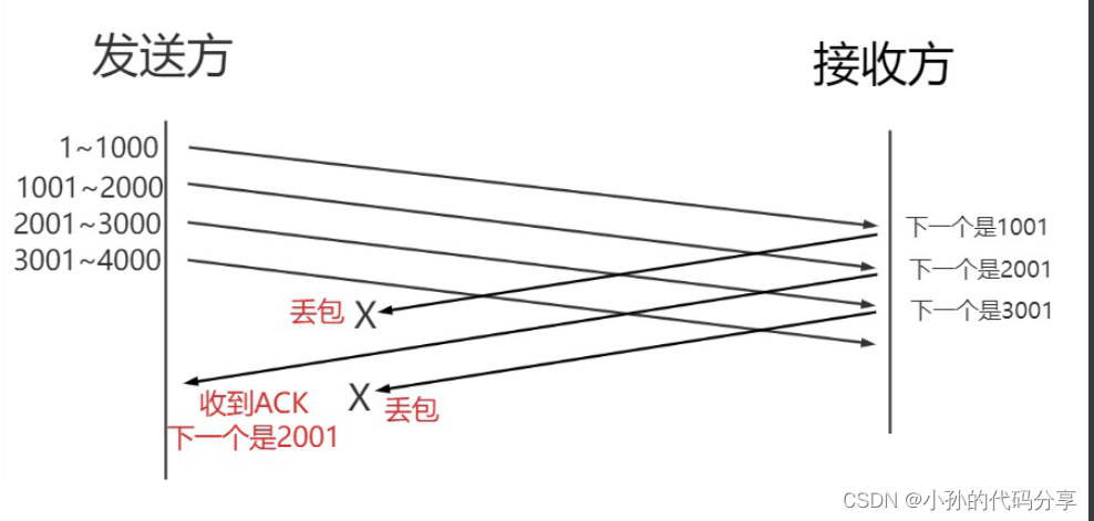 [外链图片转存失败,源站可能有防盗链机制,建议将图片保存下来直接上传(img-8ypWp0fD-1666323122266)(C:\Users\17512\AppData\Roaming\Typora\typora-user-images\1666322703139.png)]