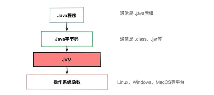 [外链图片转存失败,源站可能有防盗链机制,建议将图片保存下来直接上传(img-qDJLt2pO-1666622356804)(https://wordpress-serverless-code-ap-guangzhou-1256475959.cos.ap-guangzhou.myqcloud.com/saveImg/image-20221024223027441.png)]