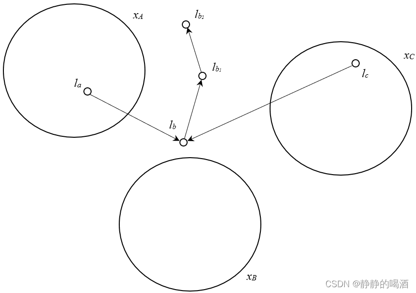 V型结构(含子节点)-D划分