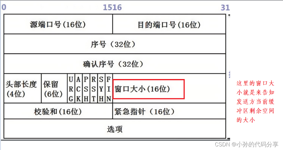 [外链图片转存失败,源站可能有防盗链机制,建议将图片保存下来直接上传(img-VnrDSJUY-1666323122269)(C:\Users\17512\AppData\Roaming\Typora\typora-user-images\1666321640834.png)]