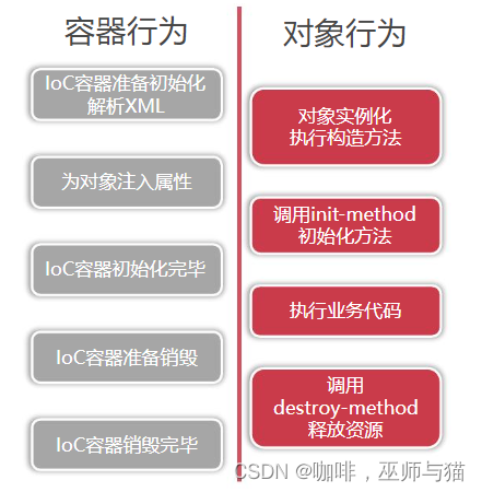 截图来自慕课网