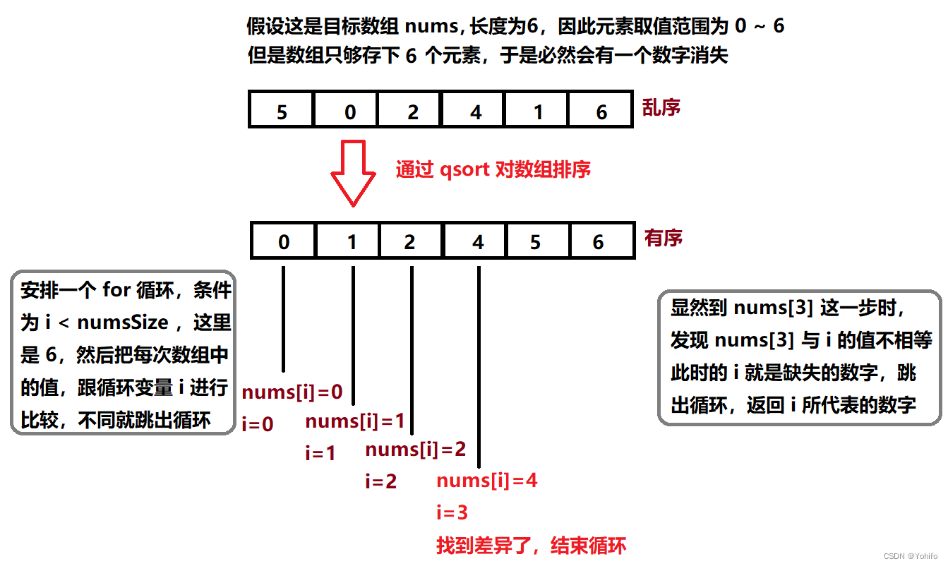 图解暴力解决