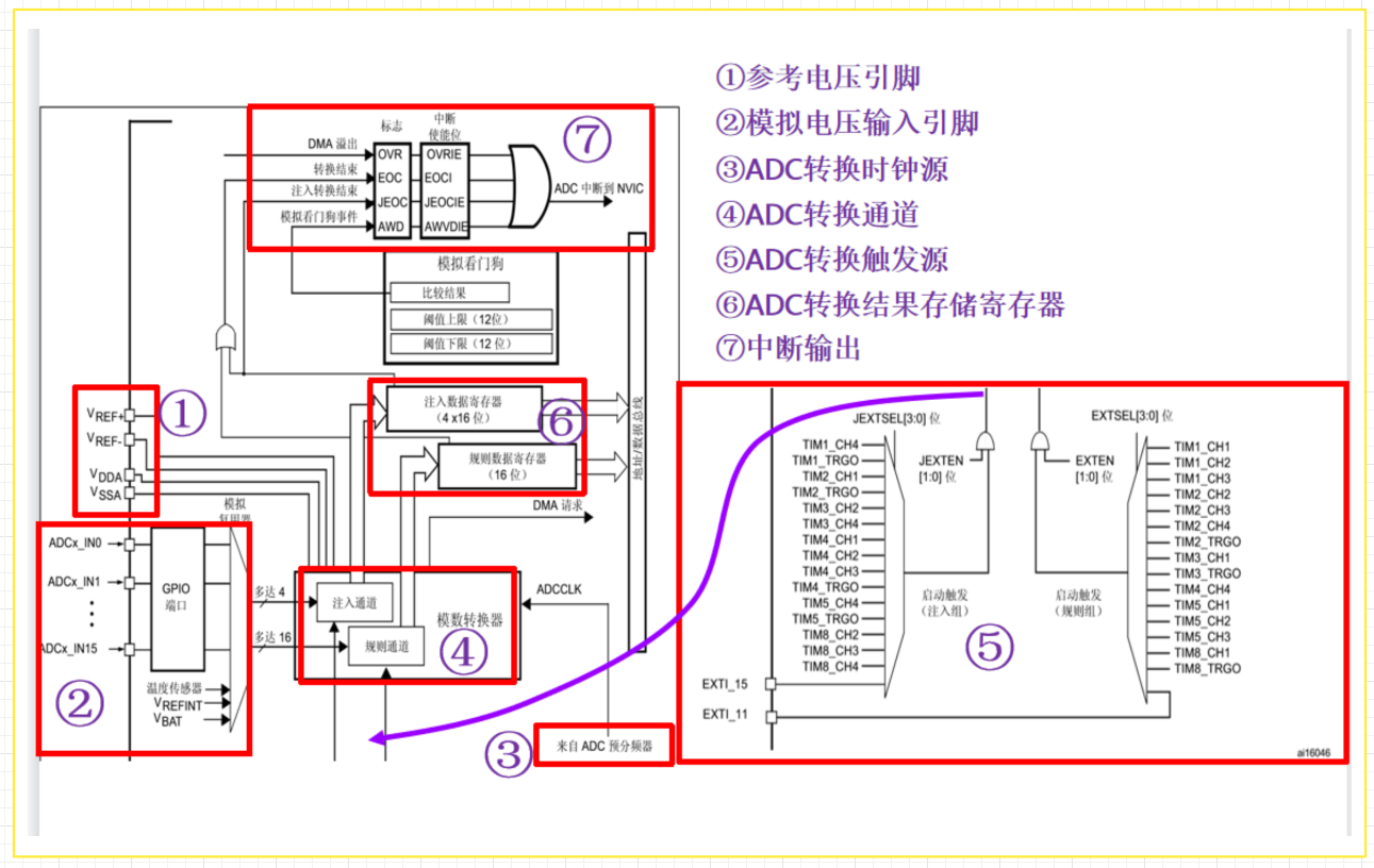 ADC内部走势参考图