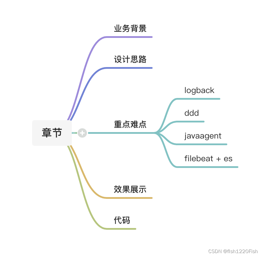 大纲