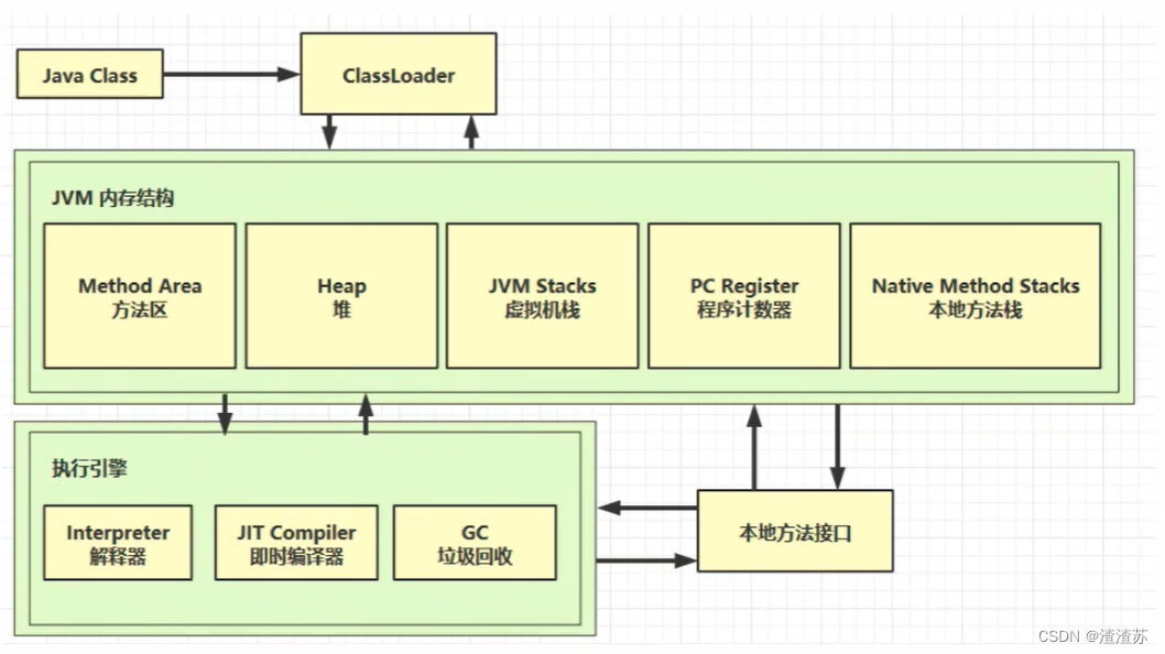 在这里插入图片描述