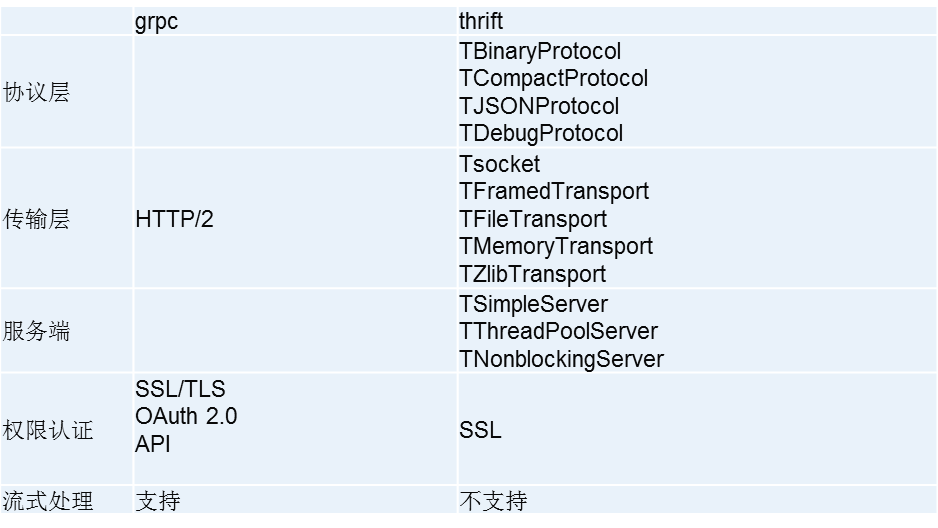 grpc-thrift-1