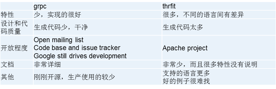 grpc-thrift-2