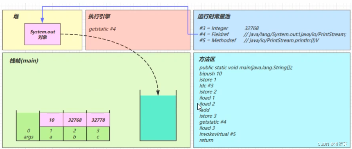 在这里插入图片描述