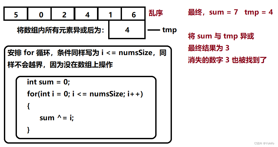 图解异或求值法