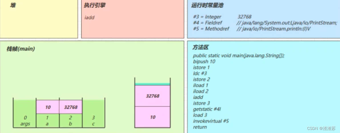 在这里插入图片描述