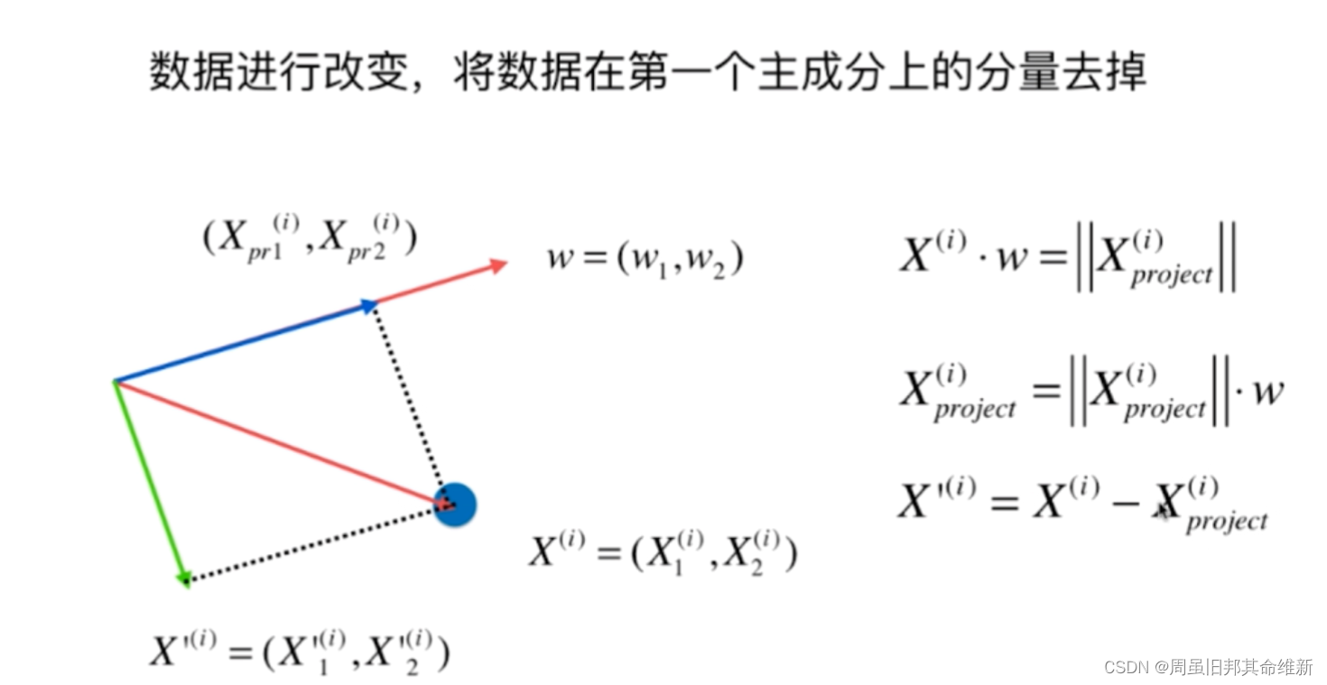 [外链图片转存失败,源站可能有防盗链机制,建议将图片保存下来直接上传(img-80RT6VBs-1667289748181)(C:\Users\11244\AppData\Roaming\Typora\typora-user-images\image-20221031222855869.png)]