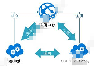 调用关系