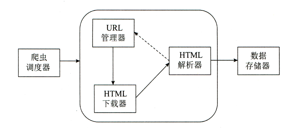 爬虫框架