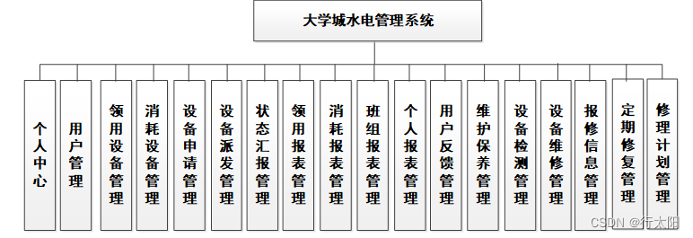 springboot106大学城水电管理系统13