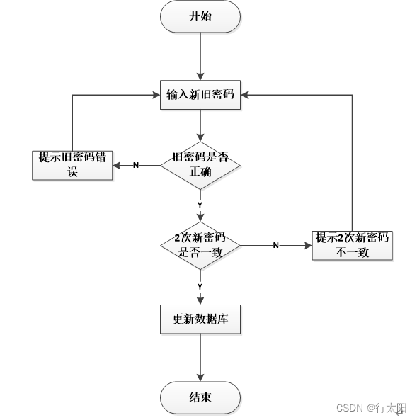 springboot106大学城水电管理系统12