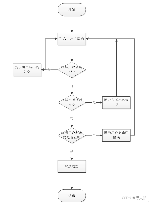 springboot106大学城水电管理系统11