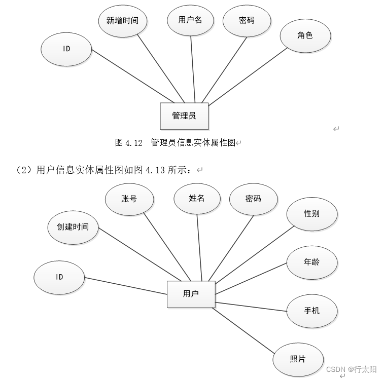 springboot106大学城水电管理系统14