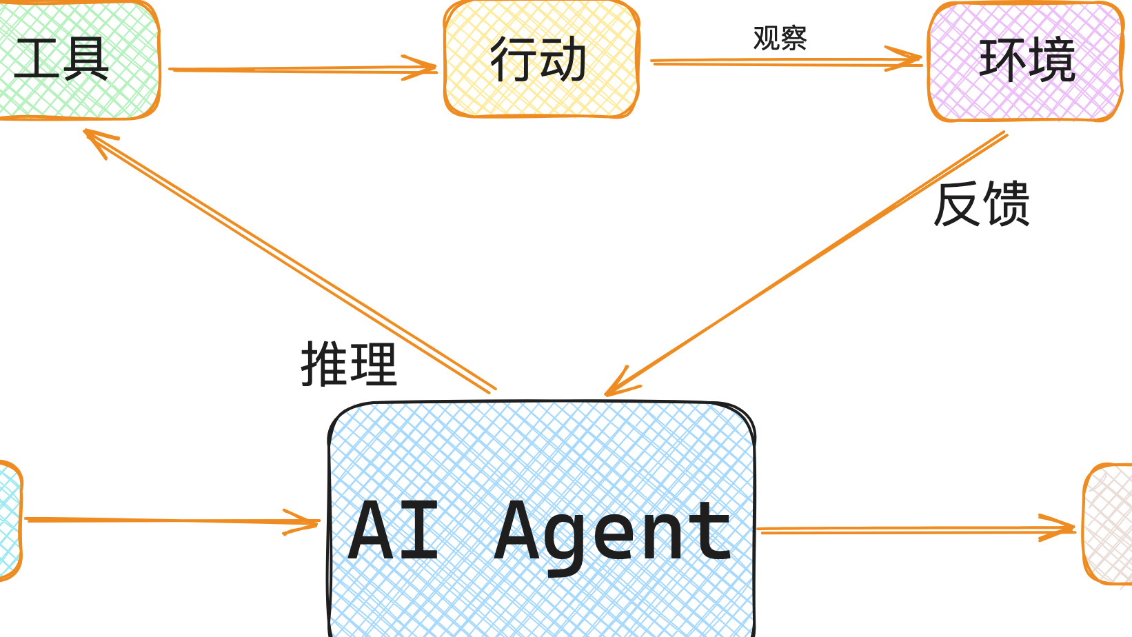 基于ReAct机制的AI Agent