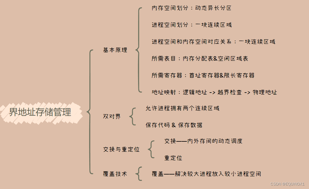 外链图片转存失败,源站可能有防盗链机制,建议将图片保存下来直接上传