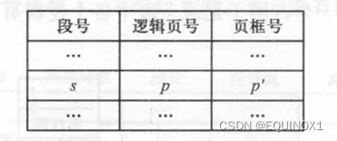 外链图片转存失败,源站可能有防盗链机制,建议将图片保存下来直接上传