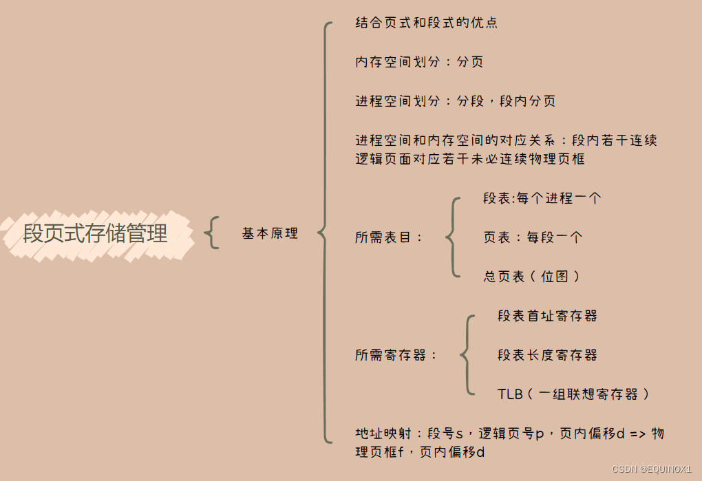 外链图片转存失败,源站可能有防盗链机制,建议将图片保存下来直接上传