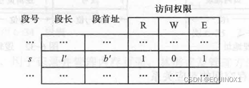 外链图片转存失败,源站可能有防盗链机制,建议将图片保存下来直接上传