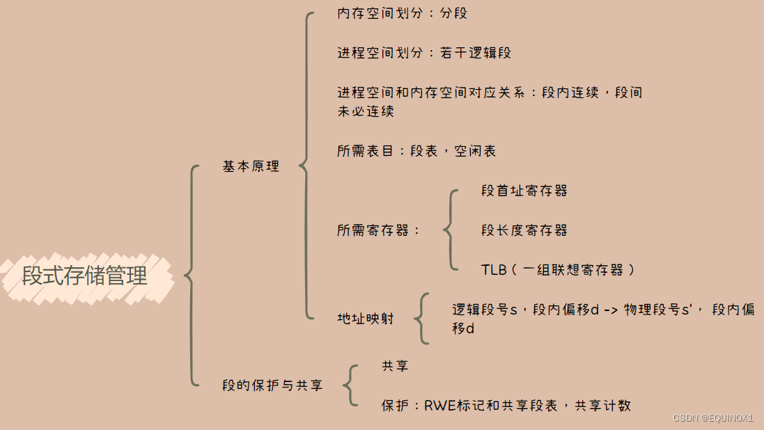 外链图片转存失败,源站可能有防盗链机制,建议将图片保存下来直接上传