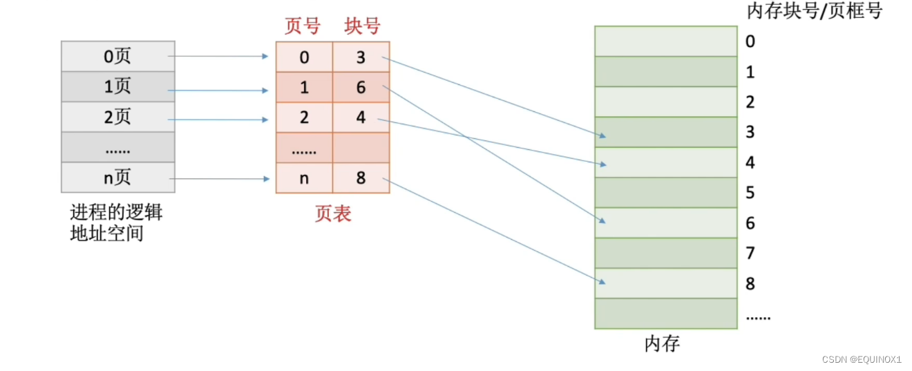 外链图片转存失败,源站可能有防盗链机制,建议将图片保存下来直接上传