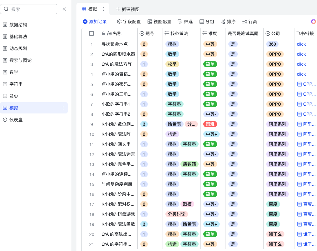 学长整理的真题知识点分类