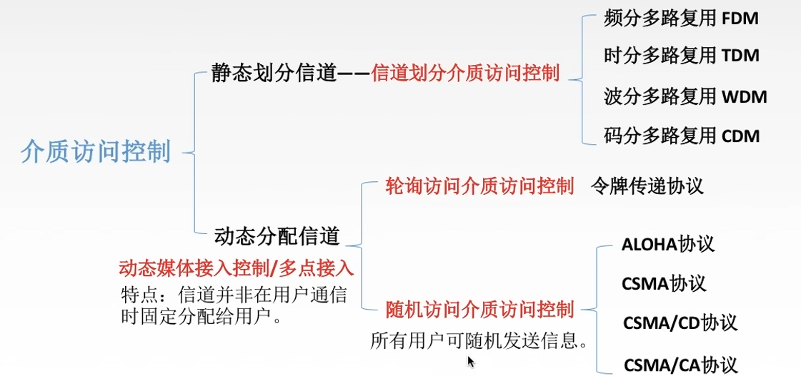 image-20240613122145419