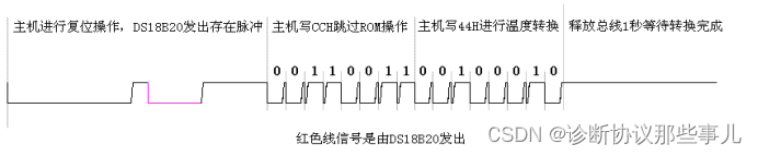 ds18b20