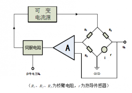 原理