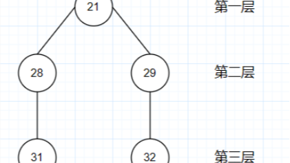 【进阶篇】Java 项目中对使用递归的理解分享