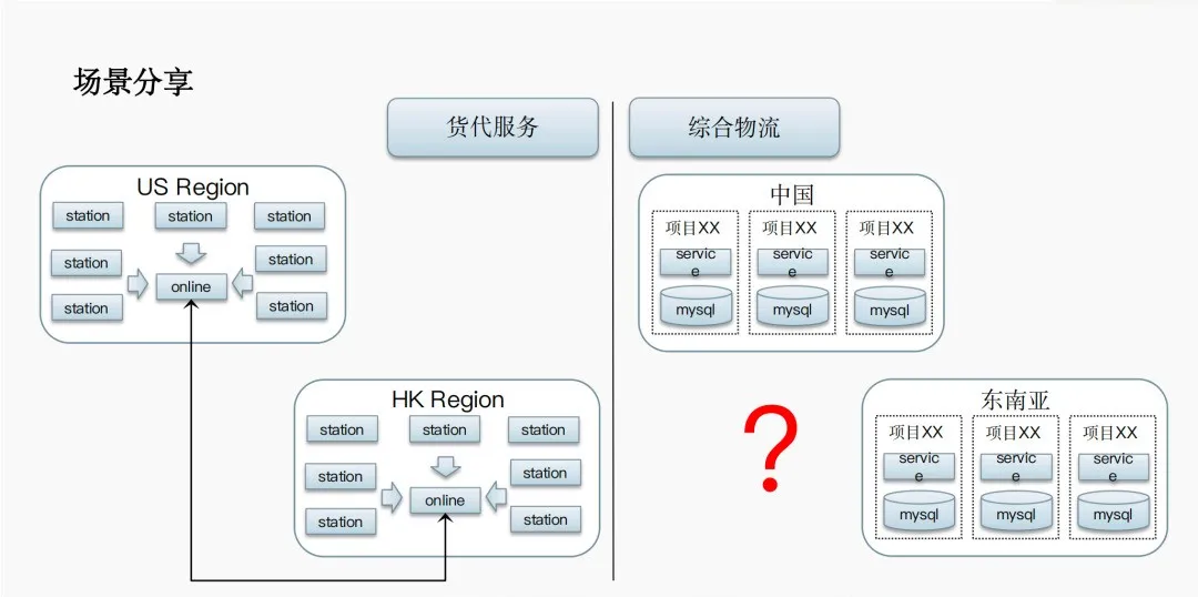 tidb与嘉里物流的应用场景分享