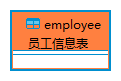 employee