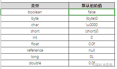 在这里插入图片描述