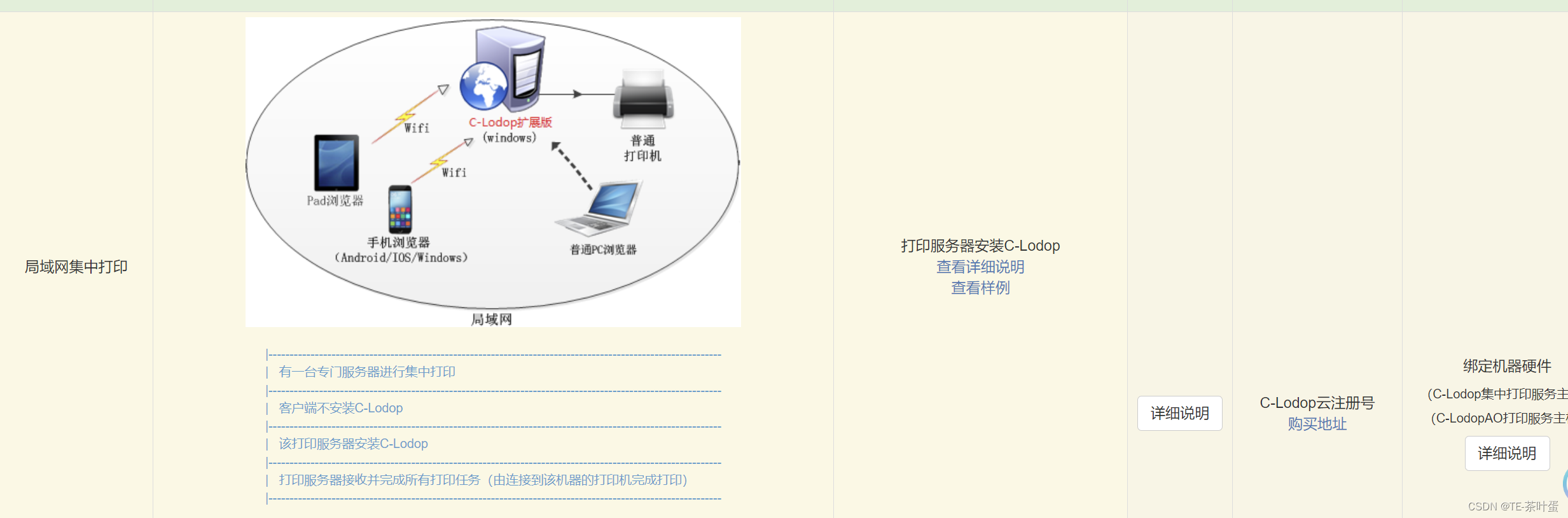 示例：pandas 是基于NumPy 的一种工具，该工具是为了解决数据分析任务而创建的。