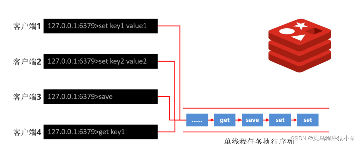 [外链图片转存失败,源站可能有防盗链机制,建议将图片保存下来直接上传(img-44AktBnh-1664501053237)(img\启动方式2.png)]