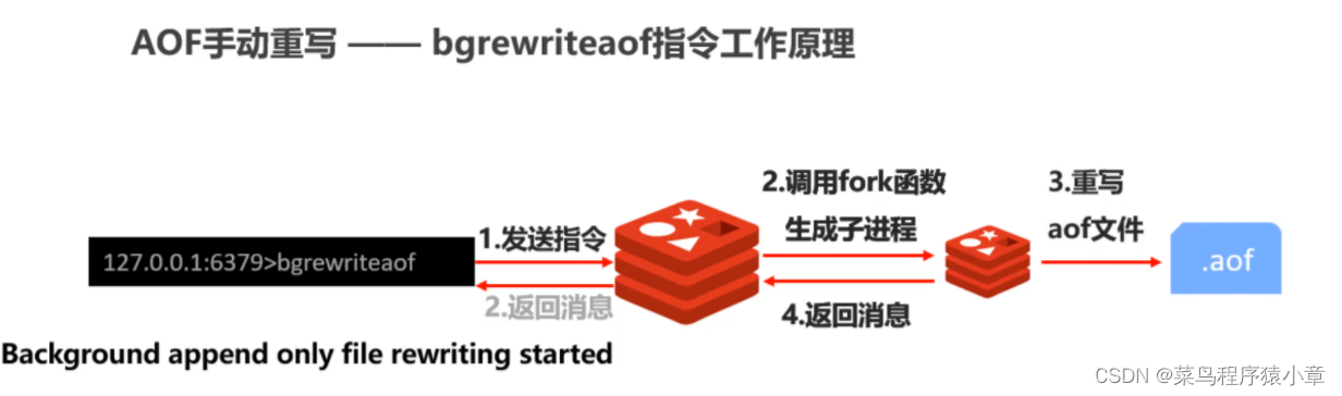 [外链图片转存失败,源站可能有防盗链机制,建议将图片保存下来直接上传(img-VkLfUExc-1664501053238)(./img/3.png)]