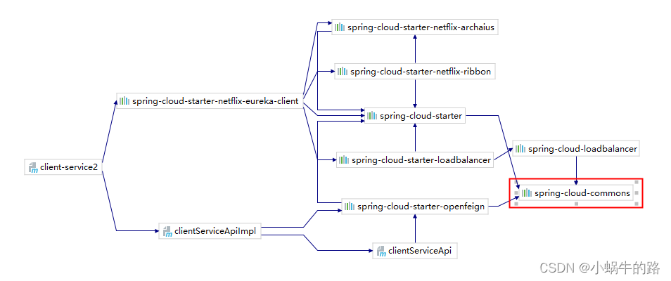 [外链图片转存失败,源站可能有防盗链机制,建议将图片保存下来直接上传(img-O71V3reP-1664418259269)(C:/Users/xwy/AppData/Roaming/Typora/typora-user-images/image-20220928155139897.png#pic_center)]