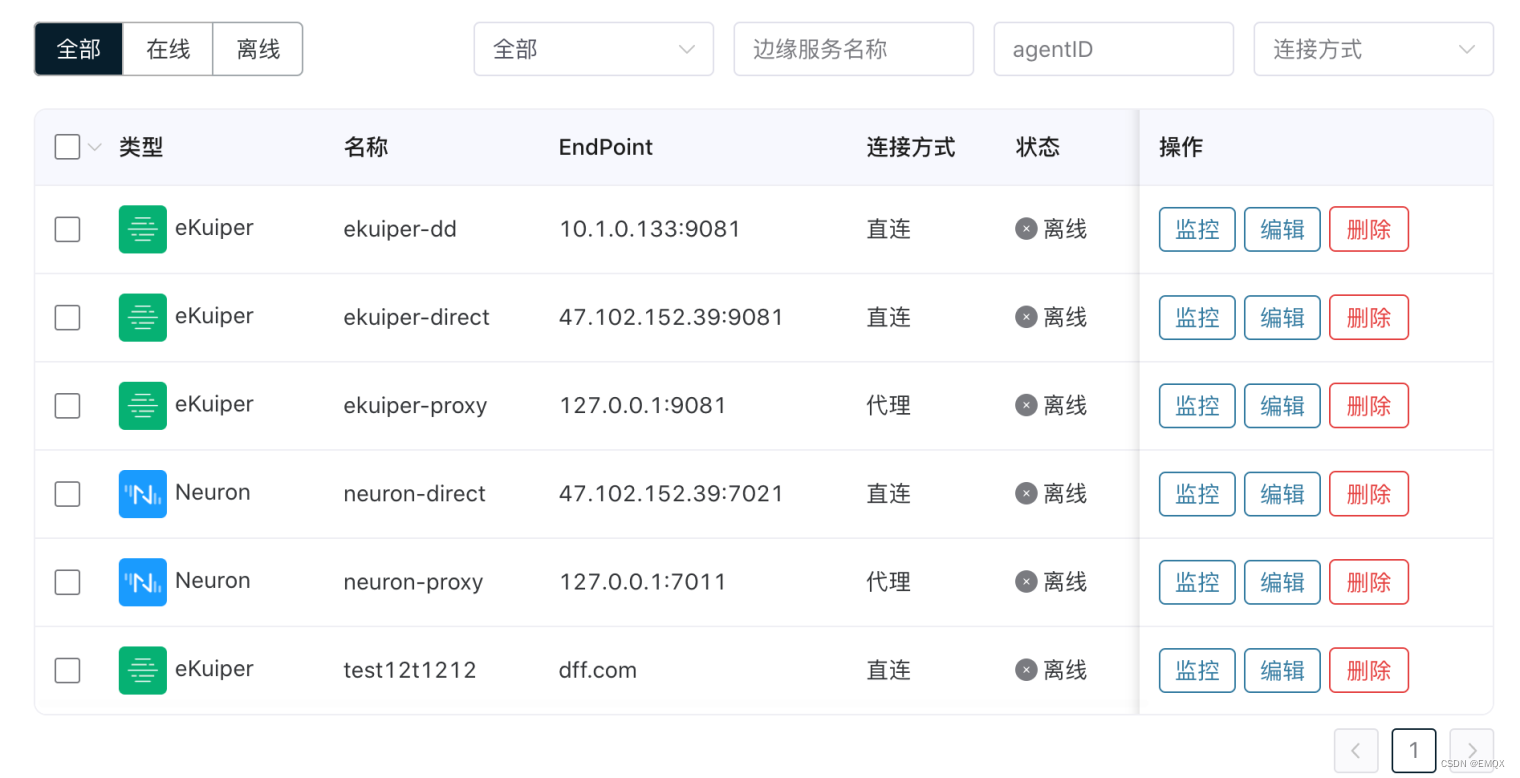 云边协同统一管理