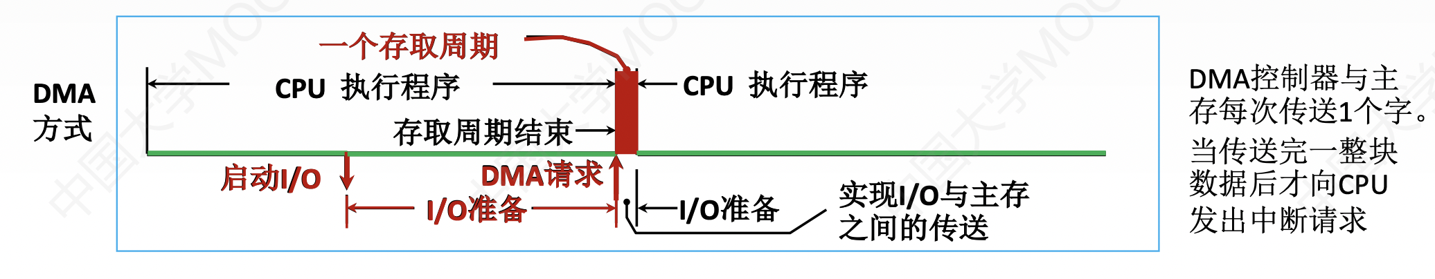 截屏2022-08-10 11.50.47