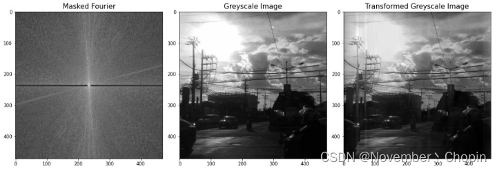 Fourier Transform Horizontal Masked Image
