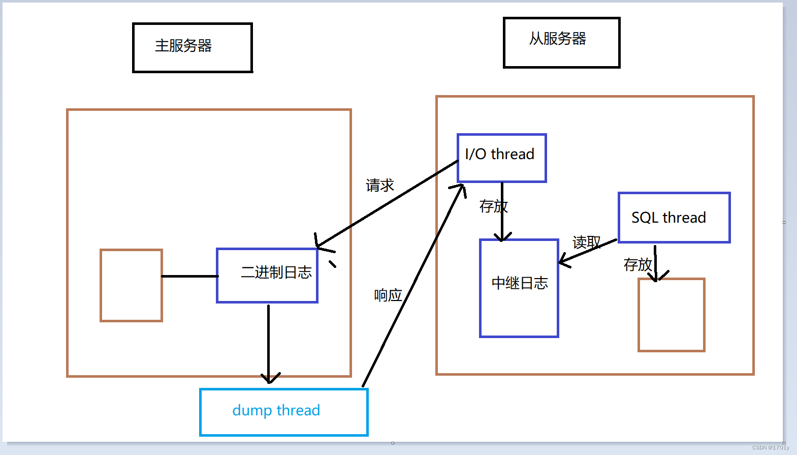 [外链图片转存失败,源站可能有防盗链机制,建议将图片保存下来直接上传(img-NuGOC8Pe-1664076164651)(F:\typorase\jpg\493.png)]