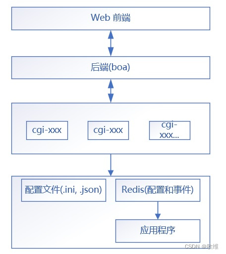 boa web server