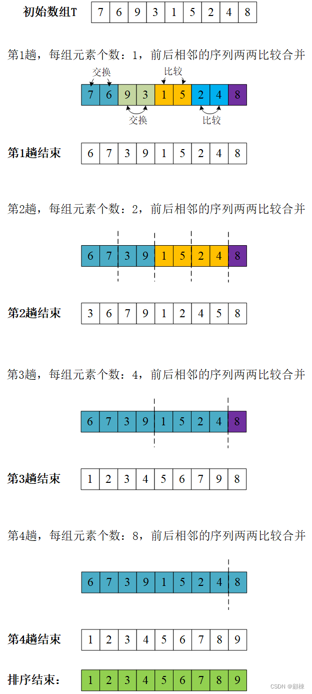 请添加图片描述